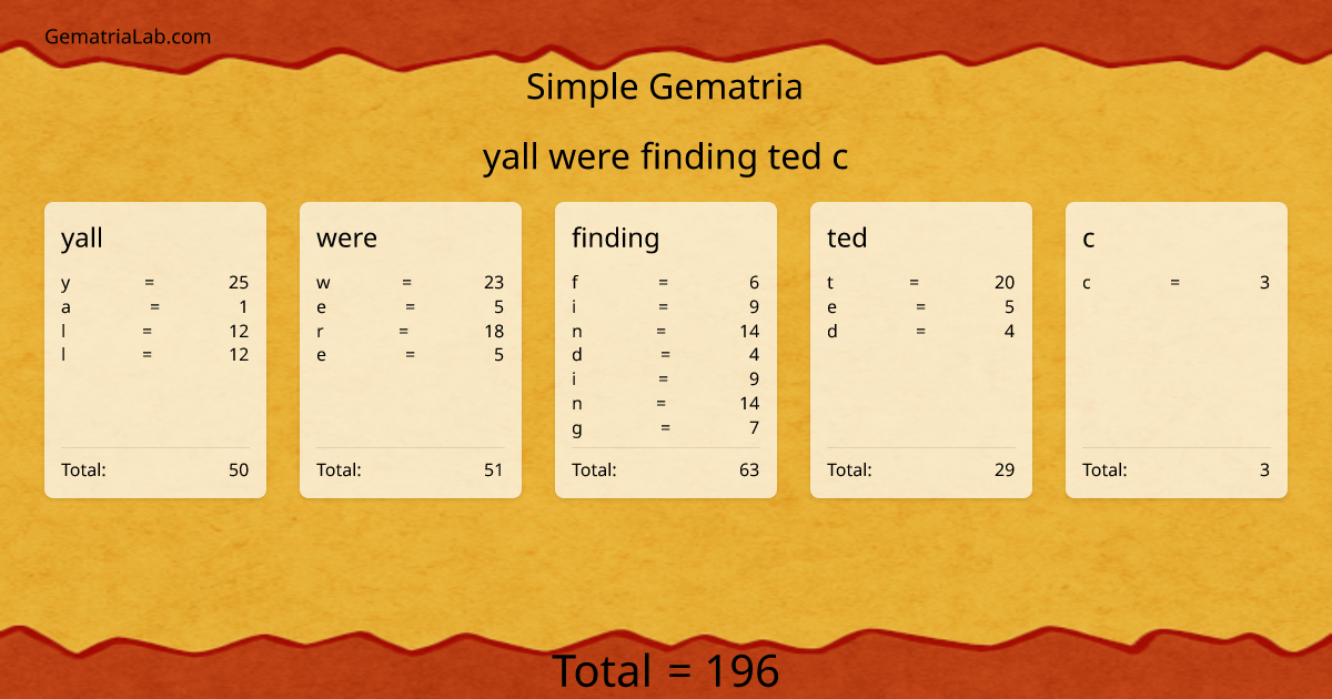 yall were finding ted c in simple Gematria